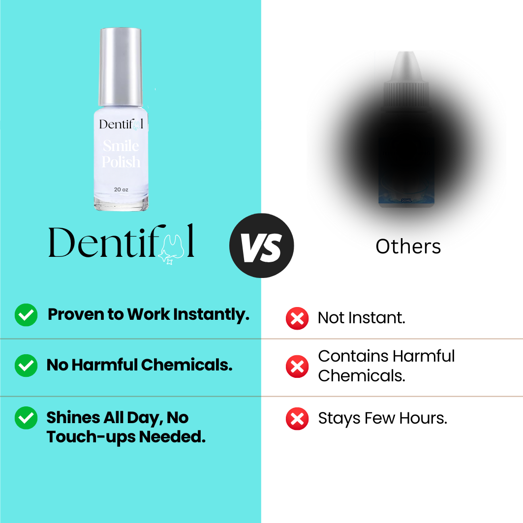 Dentiful™ Smile paint Tooth polish